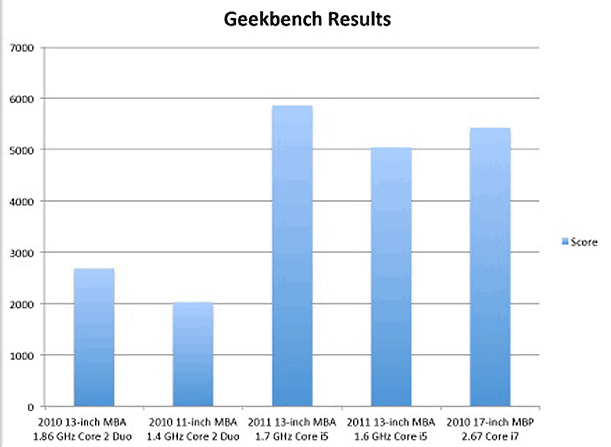 Ipad Vs Macbook Air 11 Inch