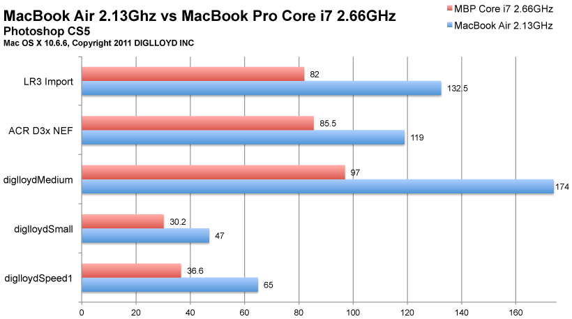 Ipad Vs Macbook Air Dimensions