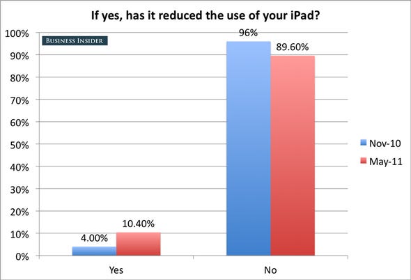 Ipad Vs Macbook Air For College