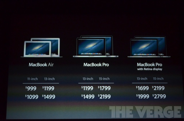 Ipad Vs Macbook Pro 13 Inch