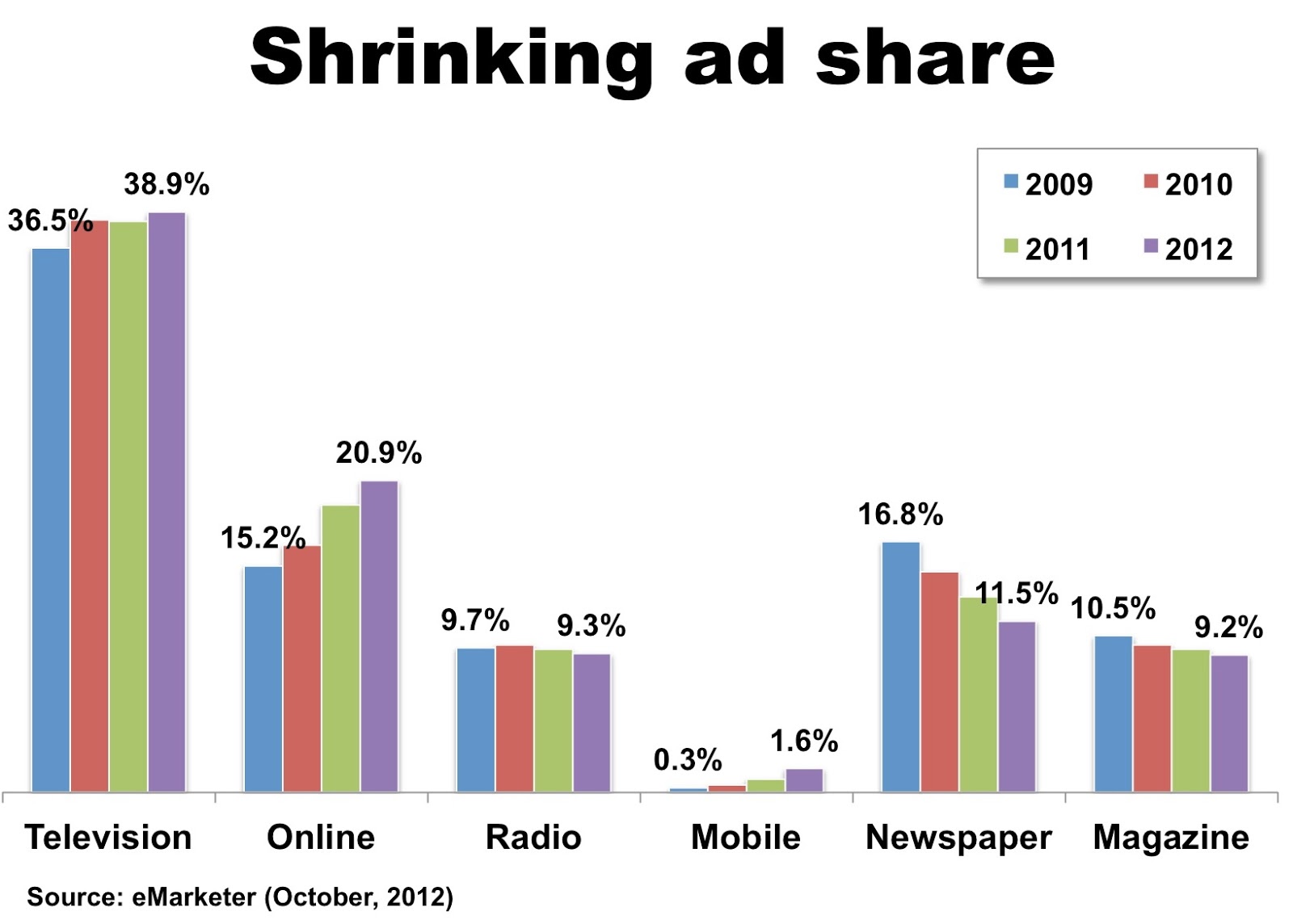 Newspaper Ads For Jobs Examples