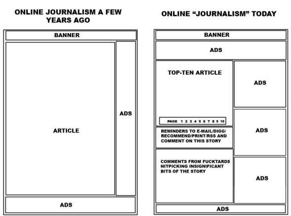 Newspaper Layout Template For Word