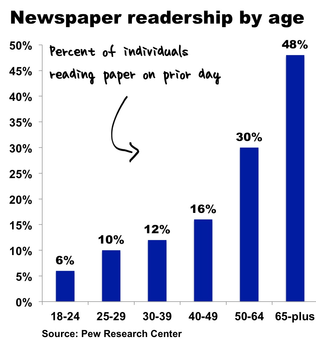 Newspaper Template Blank