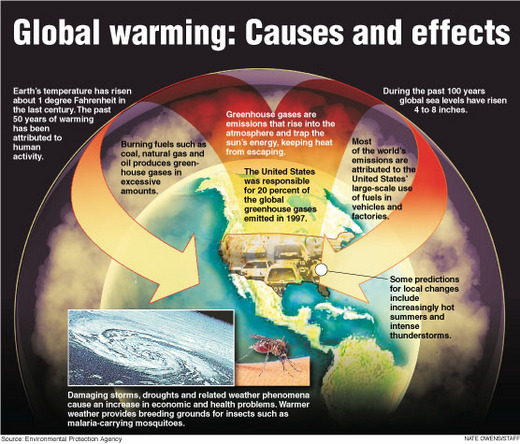 Short Newspaper Articles On Global Warming