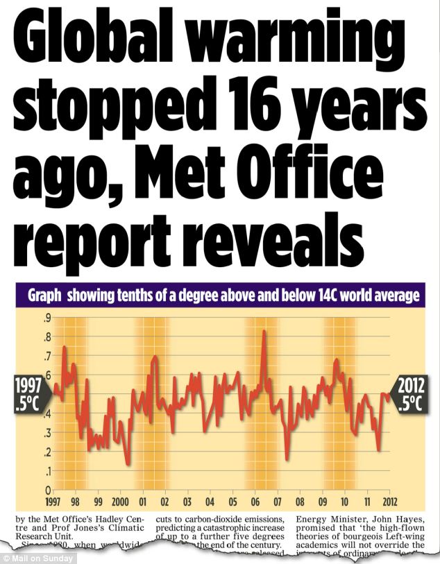 Short Newspaper Articles On Global Warming