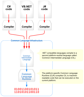 What Is Cli