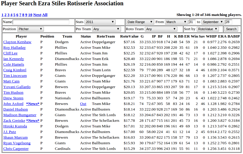 What Is Cliff Lee Batting Average