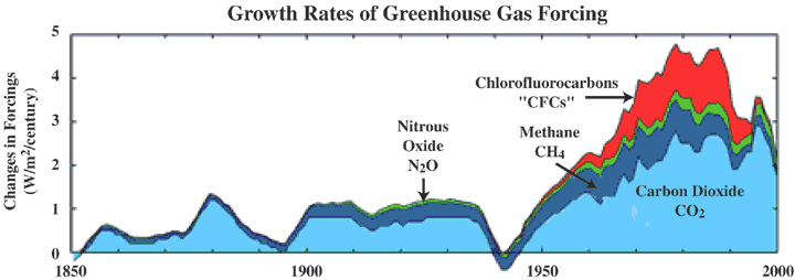 What Is Climate Forcing