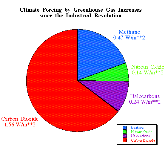 What Is Climate Forcing