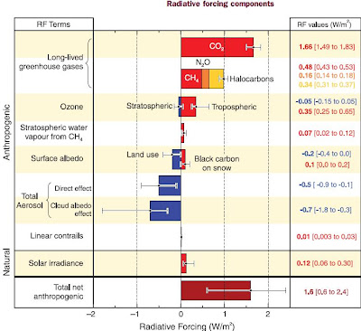 What Is Climate Forcing