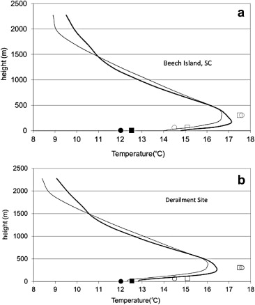 What Is Climatology The Study Of