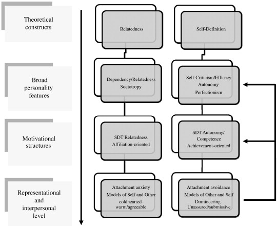 What Is Clinical Psychology Definition