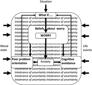 What Is Clinical Psychology Definition